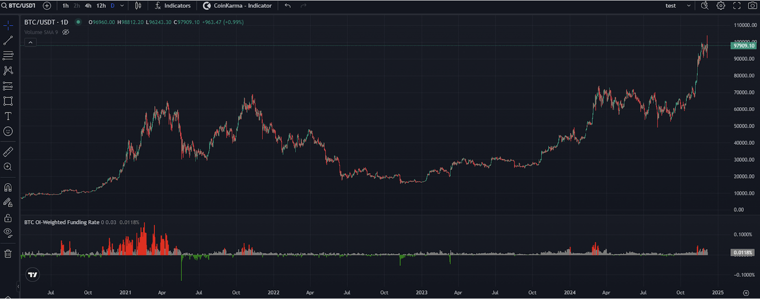 Funding Rate Chart