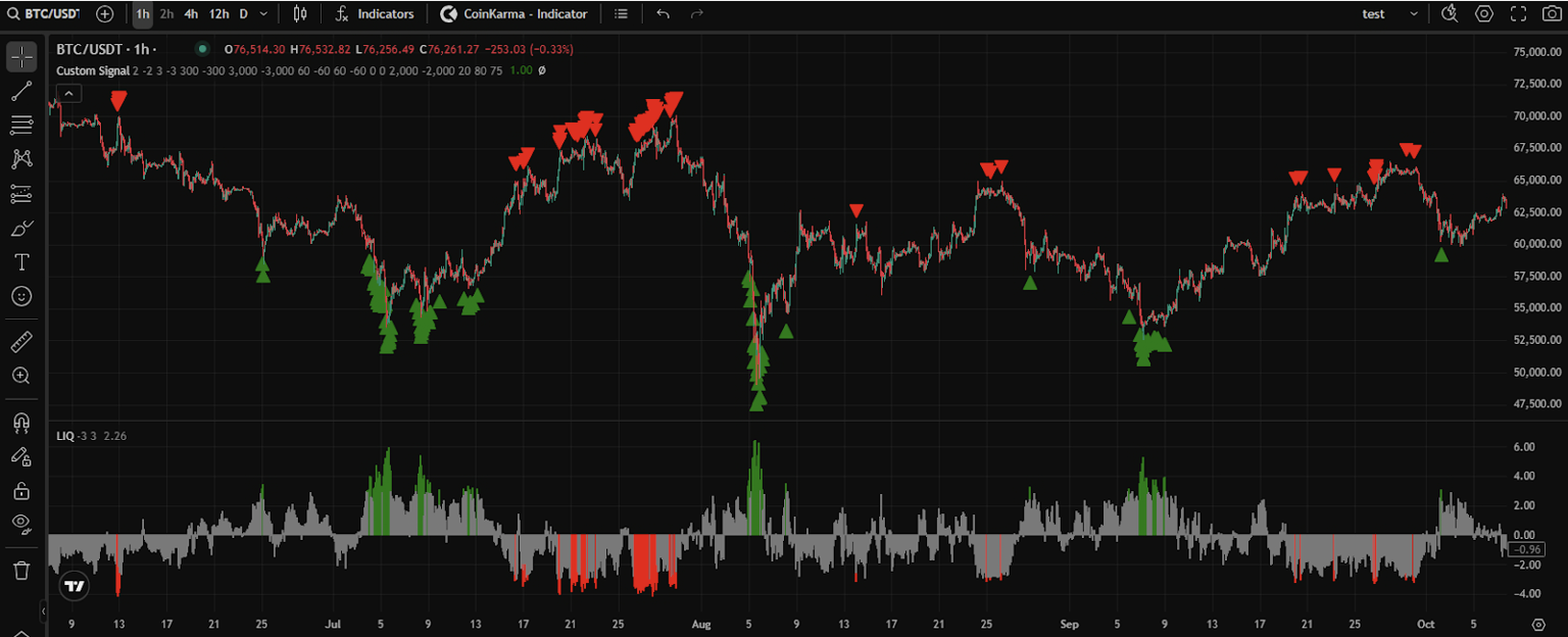 LIQ Chart