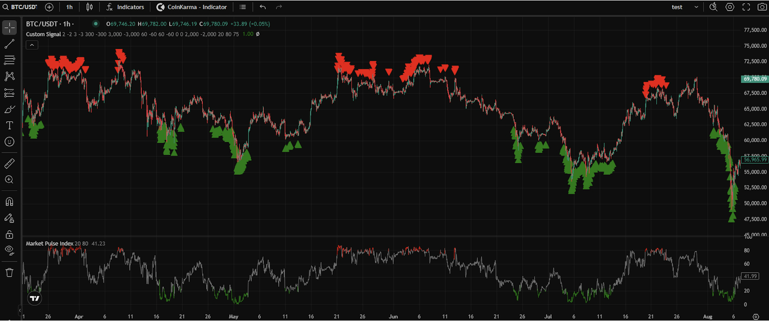 Market Pulse Chart